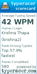 Scorecard for user krishna2