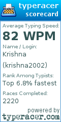 Scorecard for user krishna2002