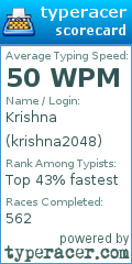 Scorecard for user krishna2048