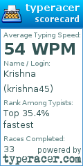 Scorecard for user krishna45