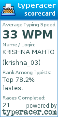 Scorecard for user krishna_03