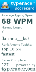 Scorecard for user krishna___ks