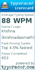 Scorecard for user krishnadasmath