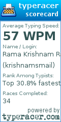 Scorecard for user krishnamsmail