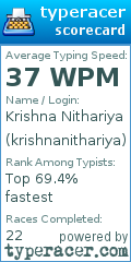 Scorecard for user krishnanithariya