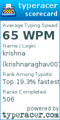 Scorecard for user krishnaraghav007
