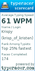 Scorecard for user krisp_of_kristen