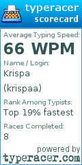 Scorecard for user krispaa