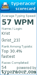 Scorecard for user krist_23