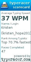 Scorecard for user kristen_hope201