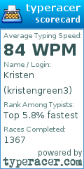 Scorecard for user kristengreen3