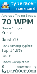 Scorecard for user kristo1