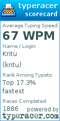 Scorecard for user kritu