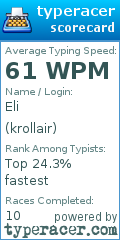 Scorecard for user krollair