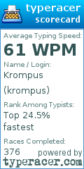 Scorecard for user krompus