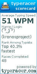 Scorecard for user kronosproject