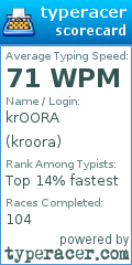 Scorecard for user kroora