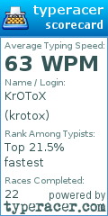 Scorecard for user krotox