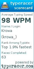Scorecard for user krowa_