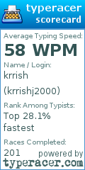 Scorecard for user krrishj2000