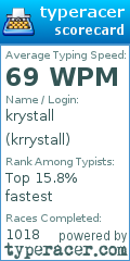 Scorecard for user krrystall