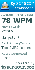 Scorecard for user krrystall