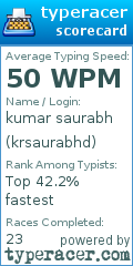 Scorecard for user krsaurabhd