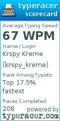 Scorecard for user krspy_kreme