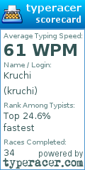 Scorecard for user kruchi