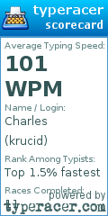 Scorecard for user krucid