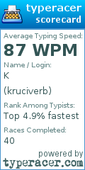 Scorecard for user kruciverb