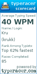 Scorecard for user krukk