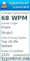 Scorecard for user krups