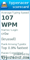 Scorecard for user krussell