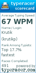 Scorecard for user krutikp