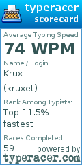 Scorecard for user kruxet