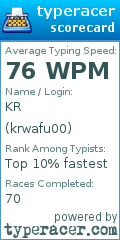 Scorecard for user krwafu00