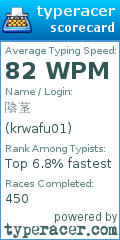 Scorecard for user krwafu01