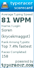 Scorecard for user krycekmaggot