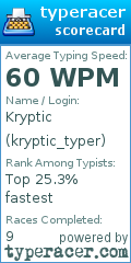 Scorecard for user kryptic_typer