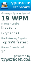 Scorecard for user krypzone