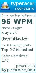Scorecard for user krysiukiewicz