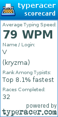 Scorecard for user kryzma