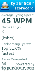 Scorecard for user ksbrn
