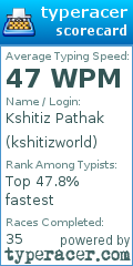 Scorecard for user kshitizworld
