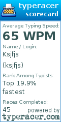 Scorecard for user ksjfjs