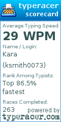 Scorecard for user ksmith0073