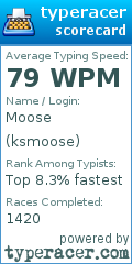 Scorecard for user ksmoose