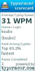 Scorecard for user ksubo