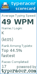 Scorecard for user kt05